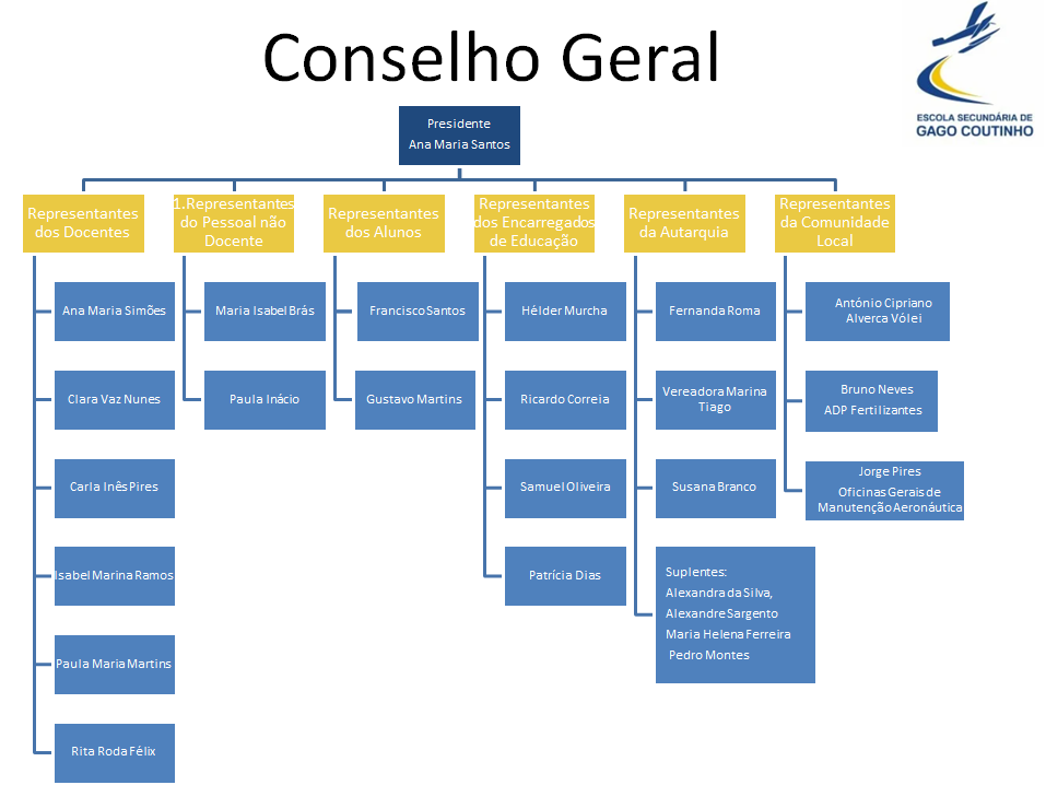Conselho Geral 2025 2029