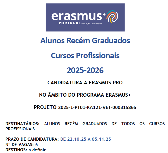 Erasmus 2025 2026 Alunos recem graduados Cursos Profissionais